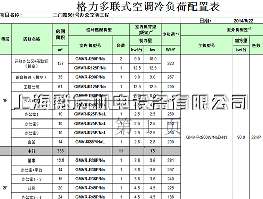 上海复旦软件园三期办公楼中央空调配置表