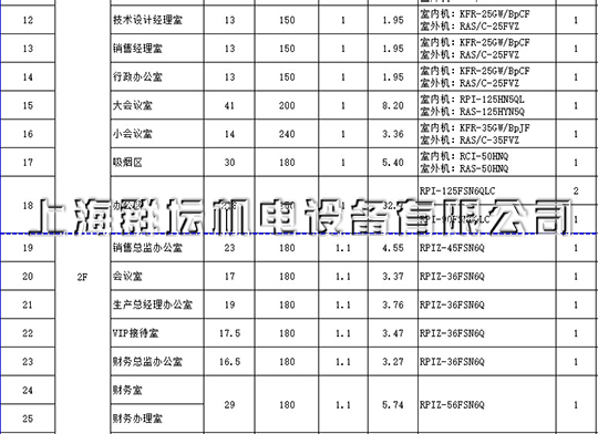 上海华通输配电（集团）有限公司中央空调配置表2